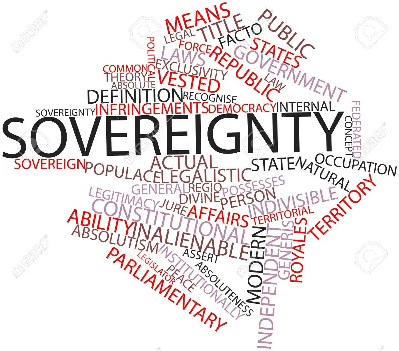 16498566 Abstract Word Cloud For Sovereignty With Related Tags And Terms