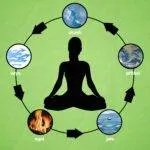 The 5 Elements Of Nature And Their Relationship With The Human Body Scaled 1